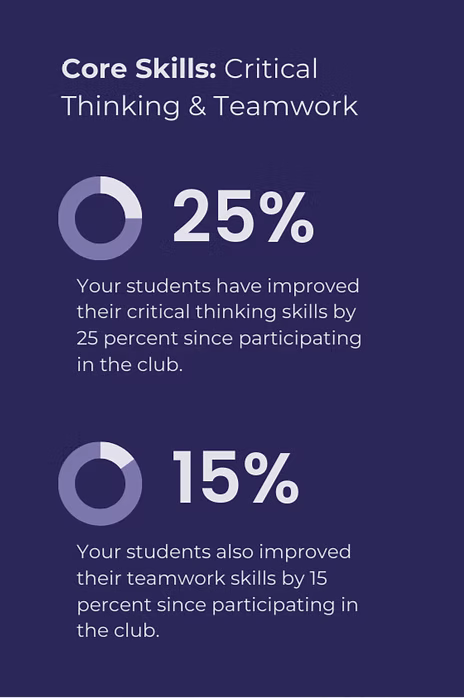 Sample termly evaluation report — page 2