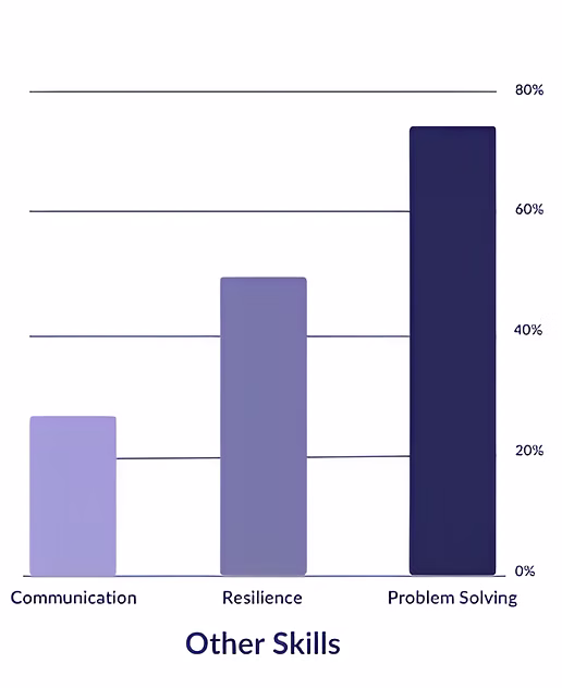 Sample termly evaluation report — page 3